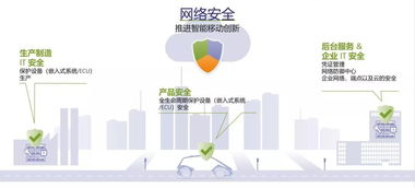 專訪博世ETAS中國區總經理李波 為什么車輛網絡安全的投入“必須而且緊迫”？